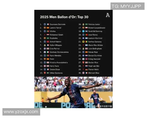 2025年全球足球球星排名前十名分析及影响力评估