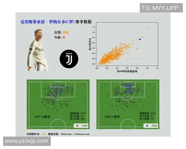 世界著名足球球星实力数据对比可视化图表分析展示 世界著名足球球星实力数据对比可视化图表分析展示