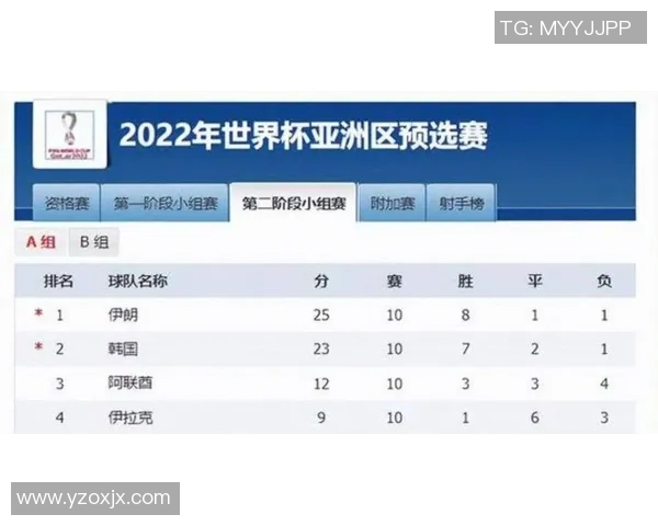 2025年全球足球球星综合实力排名揭晓 世界级球员竞争格局变化分析