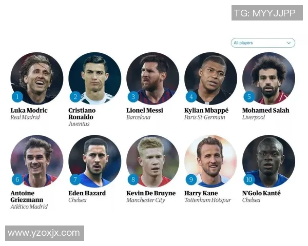 全球十大足球球星粉丝数量排行榜 你喜欢的球员排第几 全球十大足球球星粉丝数量排行榜 你喜欢的球员排第几