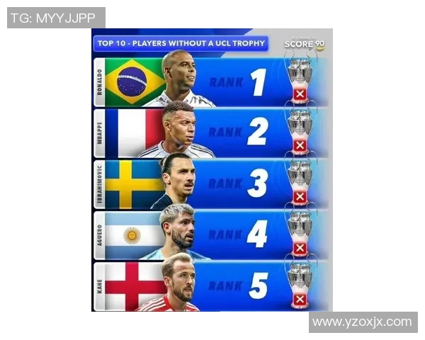 各大足球队球星欧冠排名分析：谁是最强巨星和最佳球队组合